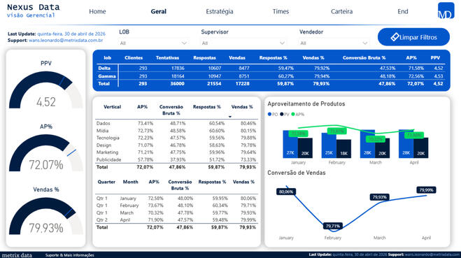Management Dashboard