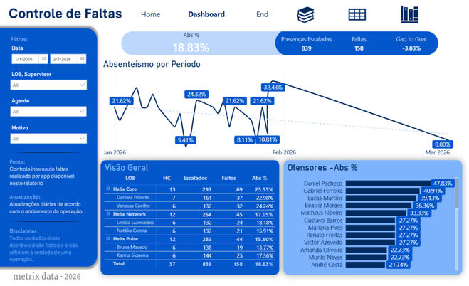 Management Dashboard
